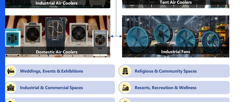 Automotive HVAC & Filtration